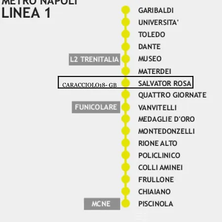 Appartamento Caracciolo18 - Gb Napoli